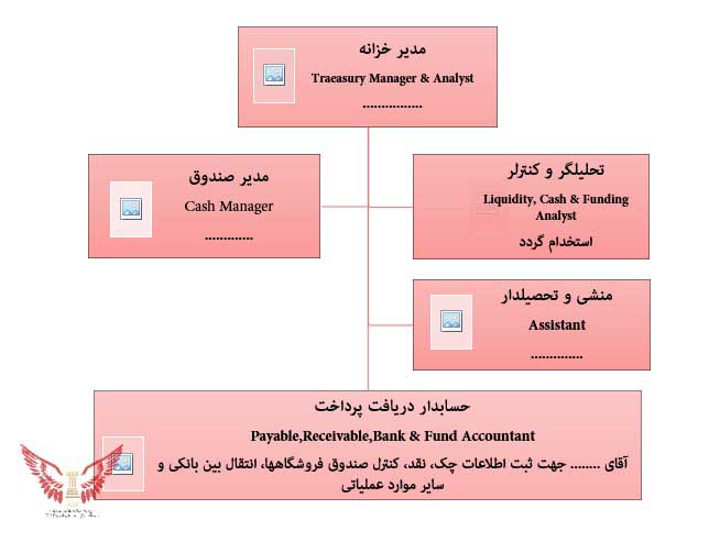 تحلیل سیستم خزانه‌داری و نقشه راه مالی