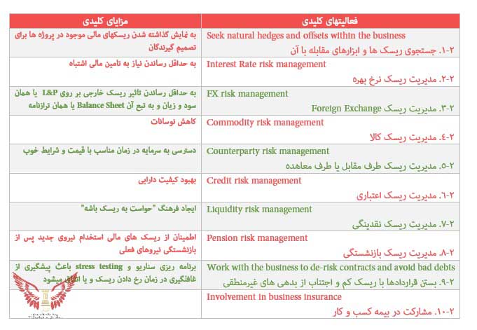 تحلیل سیستم خزانه‌داری و نقشه راه مالی