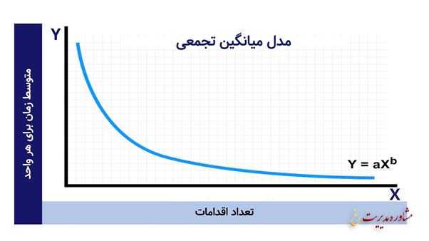 منحنی یادگیری چیست و کاربردهای مهم آن کدام است؟