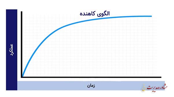 منحنی یادگیری چیست و کاربردهای مهم آن کدام است؟