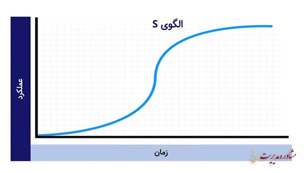 منحنی یادگیری چیست و کاربردهای مهم آن کدام است؟