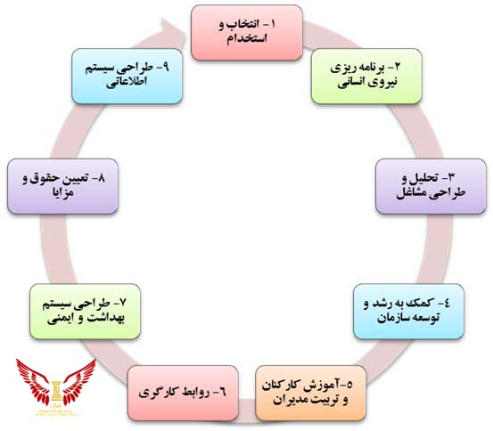 مزایای طرح منابع انسانی چیست؟