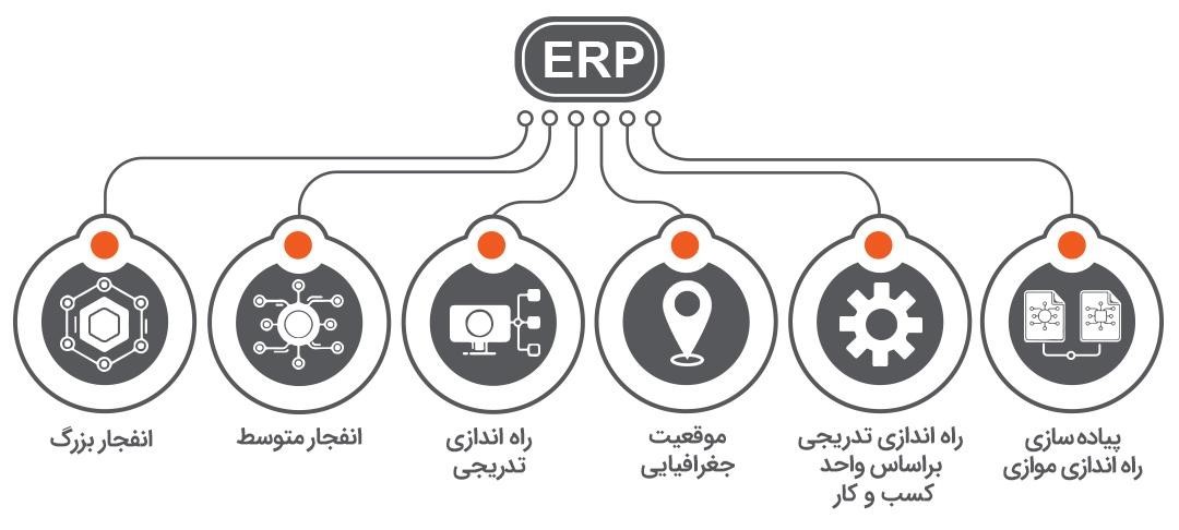 استقرار ERP