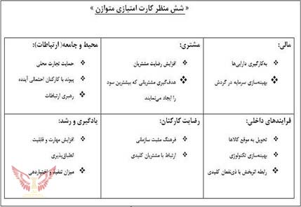 ۷ مزیت کارت امتیازی متوازن (BSC)