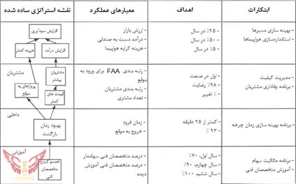 ۷ مزیت کارت امتیازی متوازن (BSC)