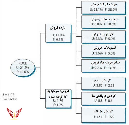 عملکرد استراتژی‌های تدوین شده چگونه انجام می‌شود؟