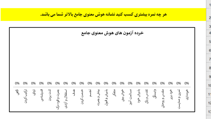 دانلود تست هوش معنوی - مشاوره مدیریت رخ