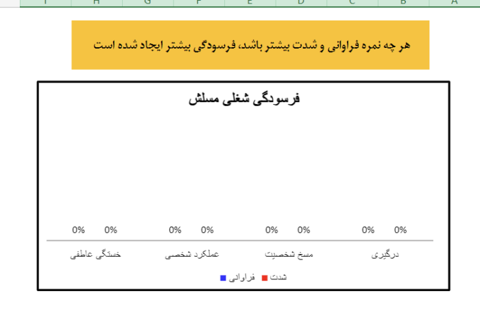 اکسل تست فرسودگی شغلی مسلش - مشاوره مدیریت رخ