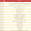 شاخص کلیدی عملکرد تولید و برنامه‌ریزی - مشاوره مدیریت رخ