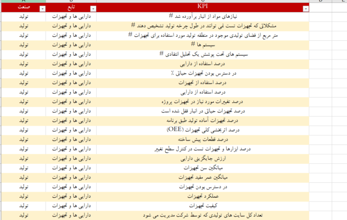 شاخص کلیدی عملکرد تولید و برنامه‌ریزی - مشاوره مدیریت رخ