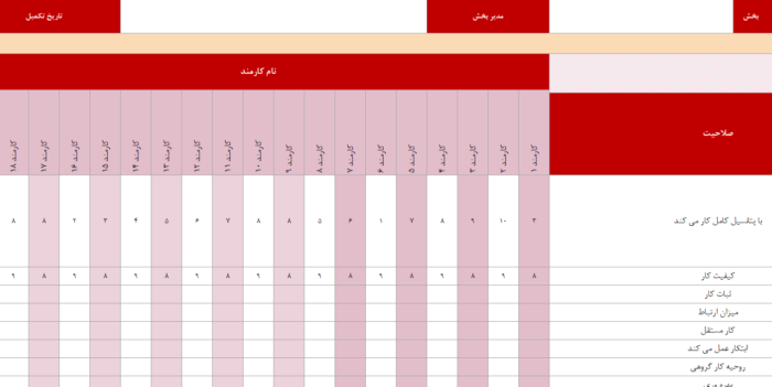 فرم ارزیابی عملکرد کارکنان - مشاوره مدیریت رخ