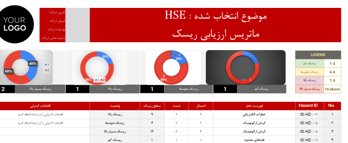قالب اکسل داشبورد مدیریت ریسک - مشاوره مدیریت رخ