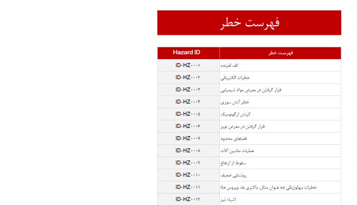 قالب اکسل داشبورد مدیریت ریسک - مشاوره مدیریت رخ