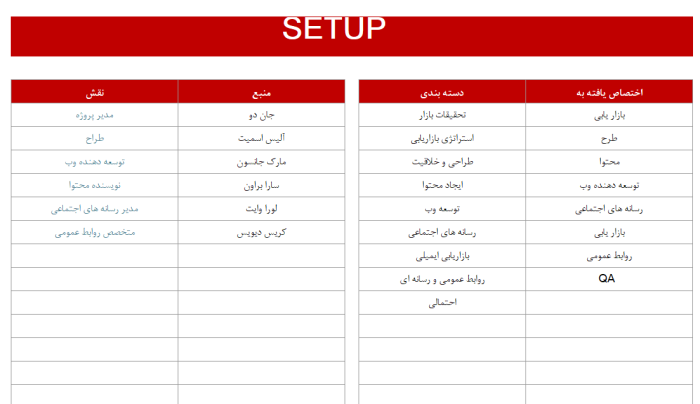 قالب اکسل داشبورد مدیریت پروژه بازاریابی - مشاوره مدیریت رخ