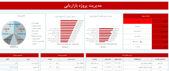 قالب اکسل داشبورد مدیریت پروژه بازاریابی - مشاوره مدیریت رخ