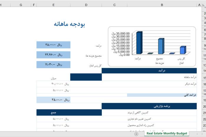 اکسل داشبورد مالی ماهانه - مشاوره مدیریت رخ