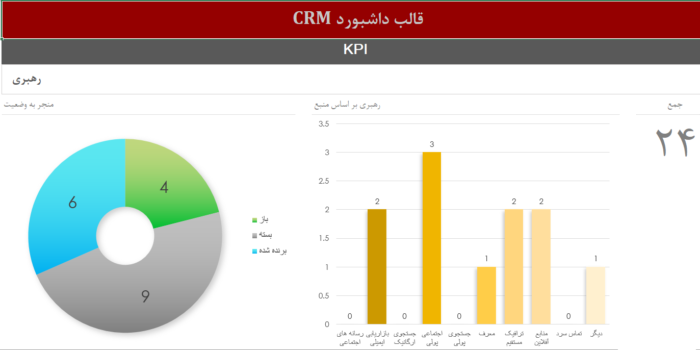 اکسل مدیریت ارتباط با مشتری (CRM) - مشاوره مدیریت رخ