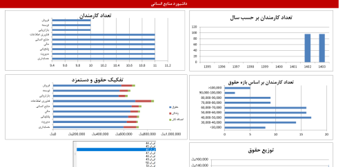 قالب اکسل داشبورد حقوق دستمزد و منابع انسانی - مشاوره مدیریت رخ