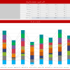 قالب اکسل داشبورد دیجیتال مارکتینگ - مشاوره مدیریت رخ