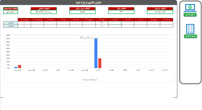 قالب اکسل داشبورد شاخص های ارزیابی عملکرد سازمان - مشاوره مدیریت رخ