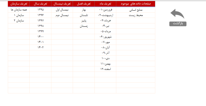 قالب اکسل داشبورد شاخص های ارزیابی عملکرد سازمان - مشاوره مدیریت رخ