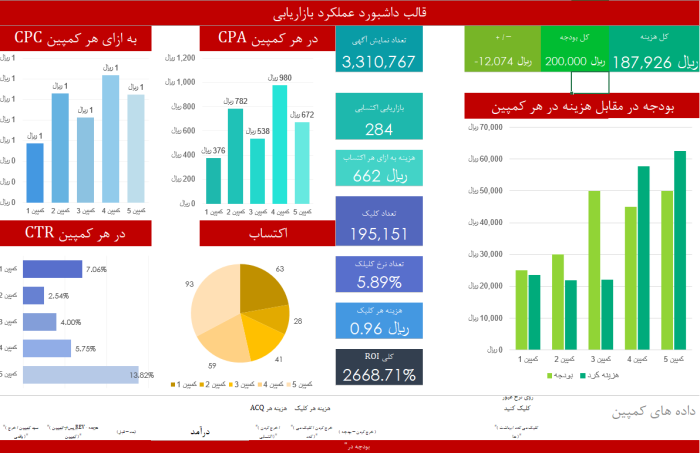 قالب اکسل داشبورد عملکرد بازاریابی - مشاوره مدیریت رخ