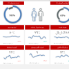 قالب اکسل داشبورد مدیریت منابع انسانی - مشاوره مدیریت رخ