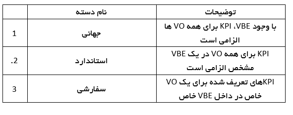 جدول 4. دامنه KPI