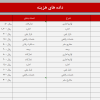 قالب اکسل داشبورد درآمد و هزینه - مشاوره مدیریت رخ