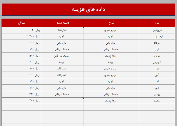 قالب اکسل داشبورد درآمد و هزینه - مشاوره مدیریت رخ