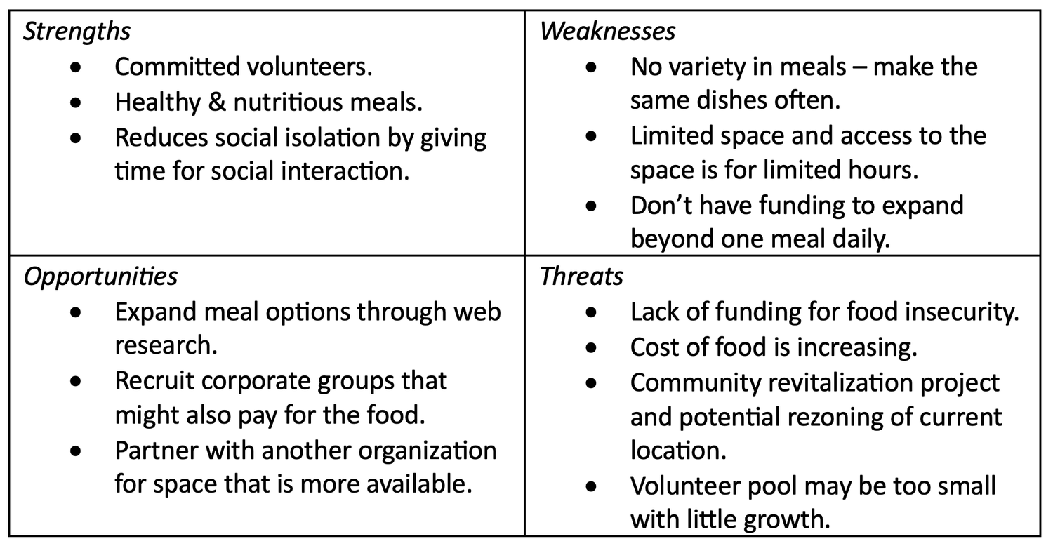 نمونه swot