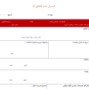 بسته کامل فرم ها و شرح شغل های تولید - Image 3