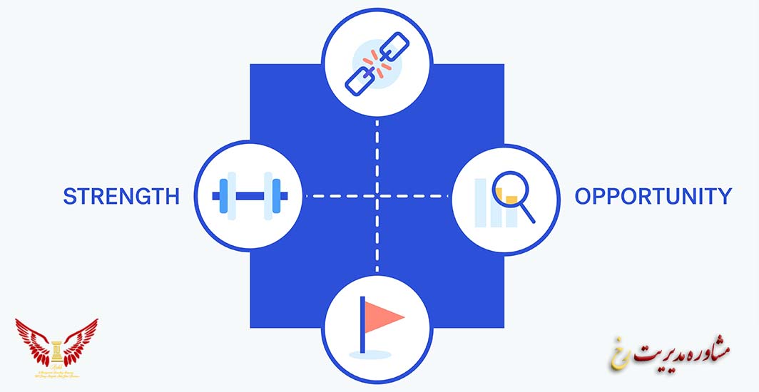 ماتریس SWOT چیست؟ - مشاوره مدیریت رخ