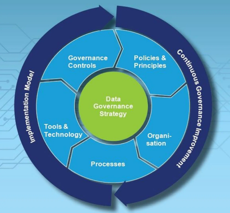 Deloitte - مشاوره مدیریت رخ