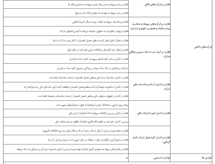 بسته کامل شرح شغلی - مشاوره مدیریت رخ