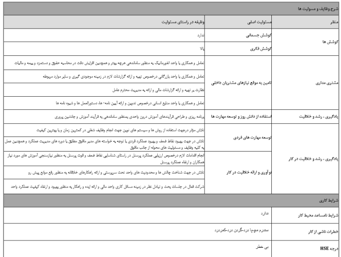 بسته کامل شرح شغلی - مشاوره مدیریت رخ