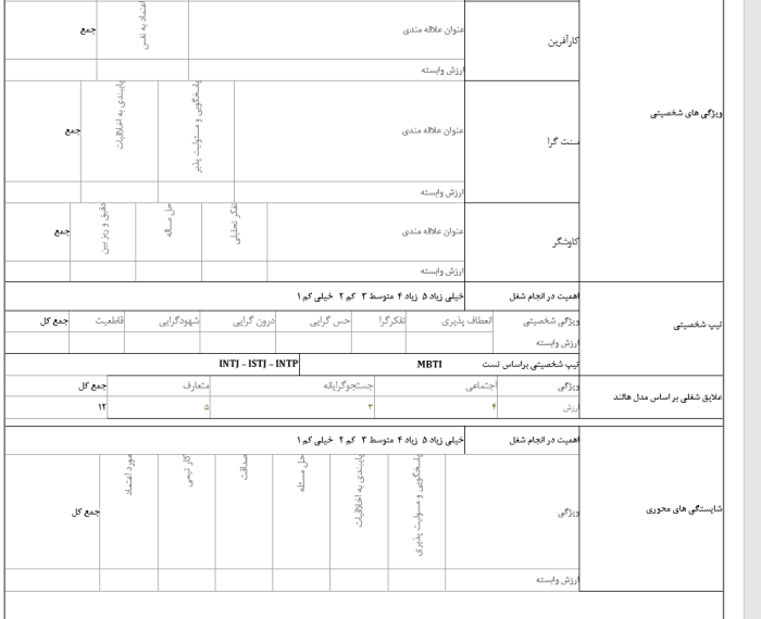 بسته کامل شرح شغلی - مشاوره مدیریت رخ