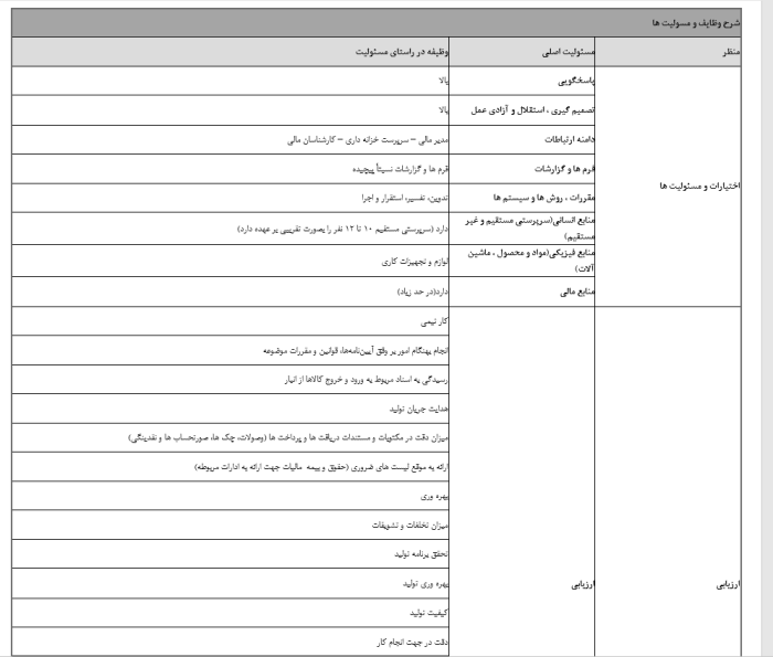 بسته کامل شرح شغلی - مشاوره مدیریت رخ