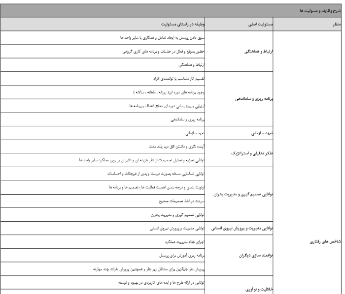 بسته کامل شرح شغلی - مشاوره مدیریت رخ