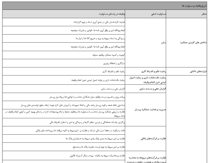 بسته کامل شرح شغلی - مشاوره مدیریت رخ