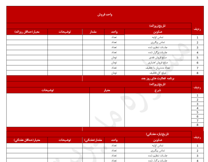 پکیج منایع انسانی - مشاوره مدیریت رخ