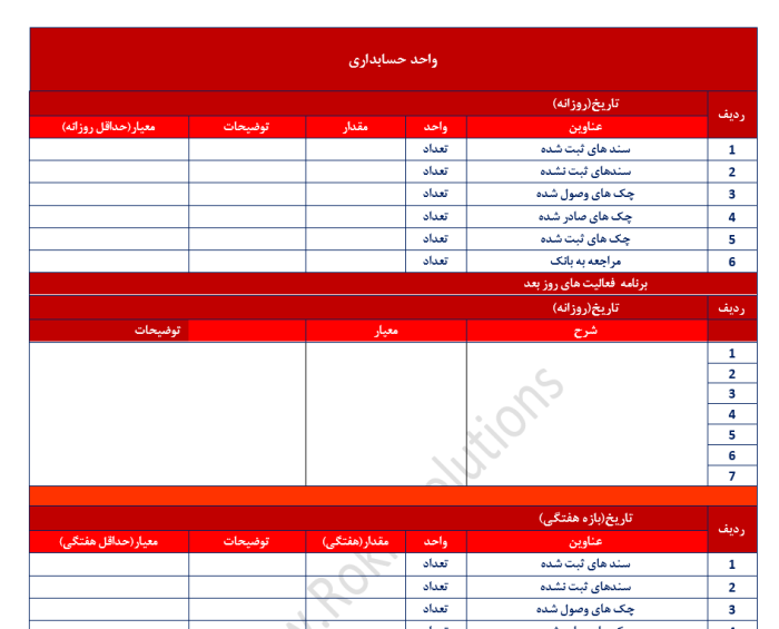 پکیج منایع انسانی - مشاوره مدیریت رخ