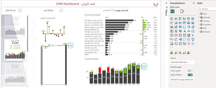 داشبورد فروش و بازاریابی