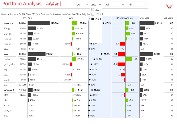 داشبورد صنعت خودرو - مشاوره مدیریت رخ