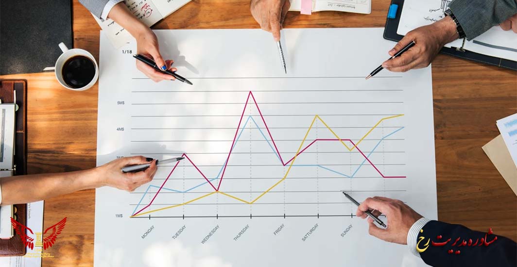 کاربردهای مدیریت ریزش مشتری - مشاوره مدیریت رخ