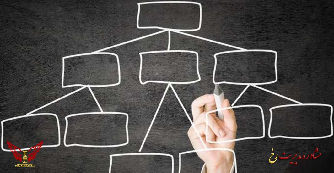 مدل سازمانی مبتنی بر صفر چیست - مشاوره مدیریت رخ