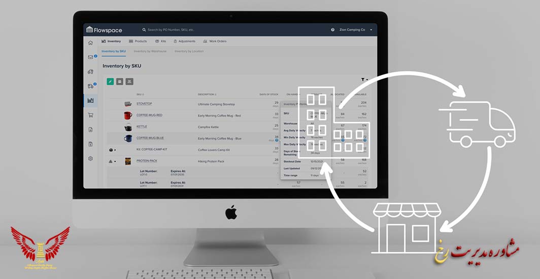 جایگاه تحلیل جغرافیایی در ساختار سازمانی - مشاوره مدیریت رخ