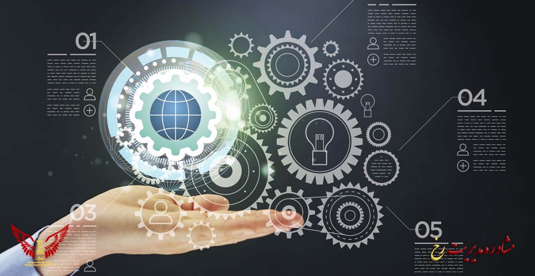 بهترین روش‌های تنظیم راه‌حل‌های بازاریابی - مشاوره مدیریت رخ