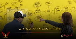 هدف سفر مشتری: موتور محرک بازاریابی پویا و فروش - مشاوره مدیریت رخ