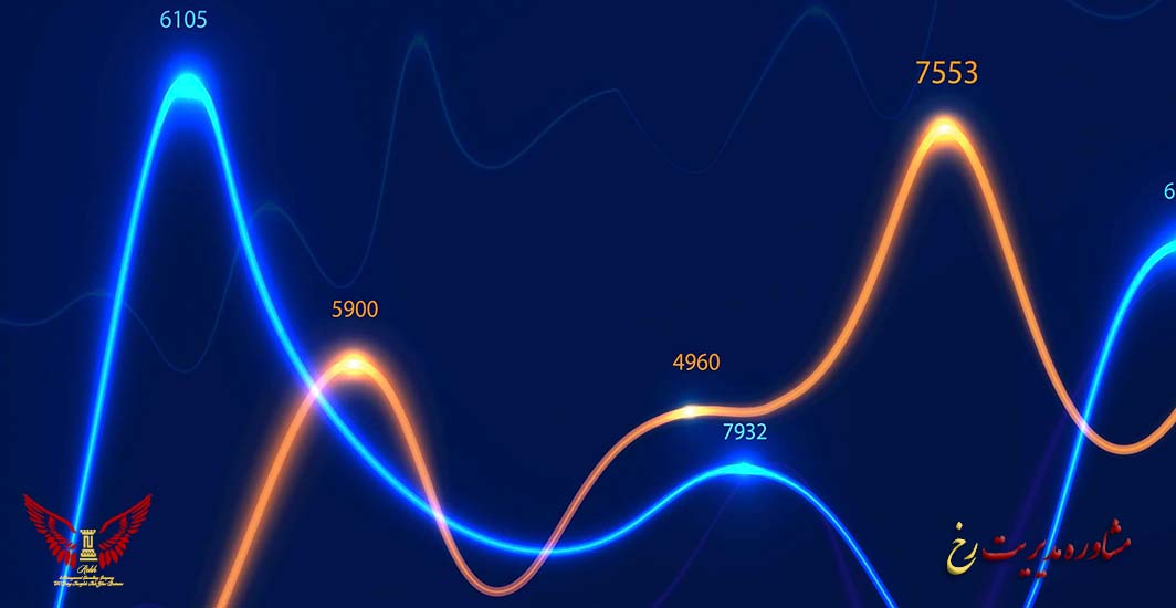 قیمت‌گذاری پویا چیست؟ - مشاوره مدیریت رخ